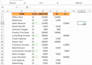 excel data analysis, data entry, and create reports